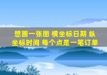 想画一张图 横坐标日期 纵坐标时间 每个点是一笔订单